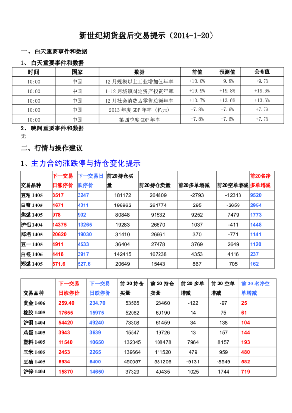 新世纪期货盘后交易提示