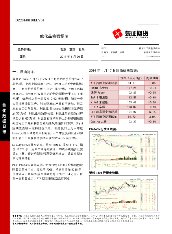 能化数据日报：能化品偏强震荡
