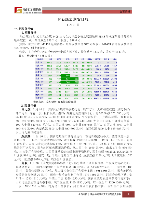 金石煤炭期货日报