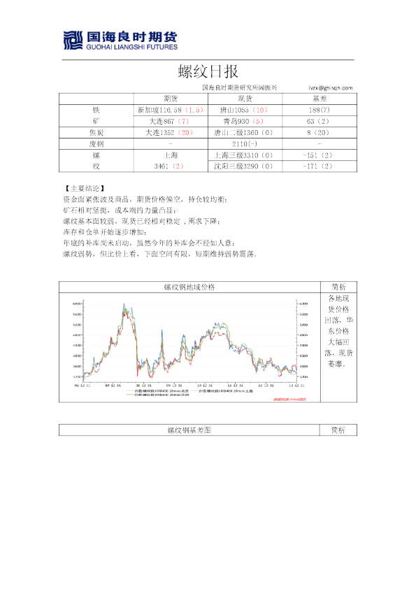 国海良时期货螺纹钢日报