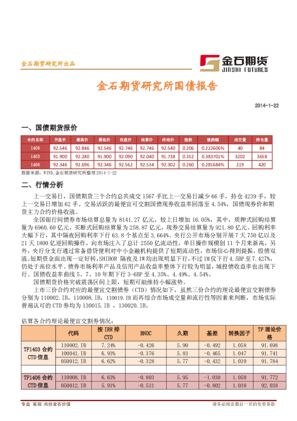 金石期货研究所国债报告