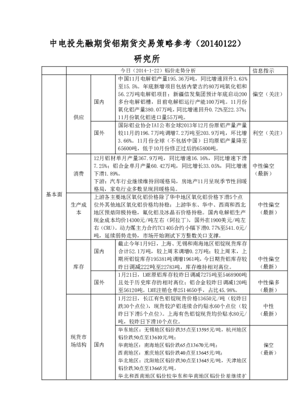 先融期货铝日报