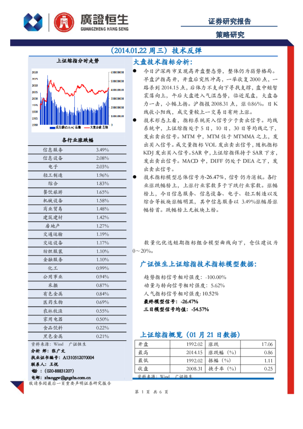 策略研究：技术反弹