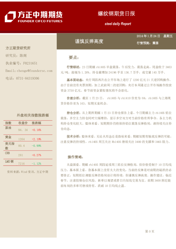 螺纹钢期货日报：谨慎反弹高度