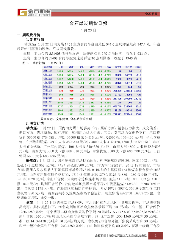 金石期货煤炭日报
