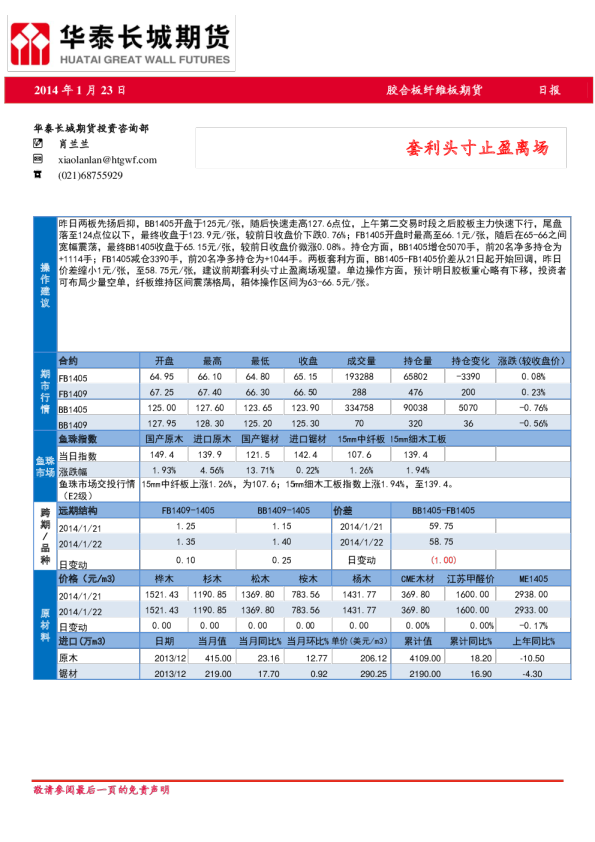 胶合板纤维板期货日报：套利头寸止盈离场