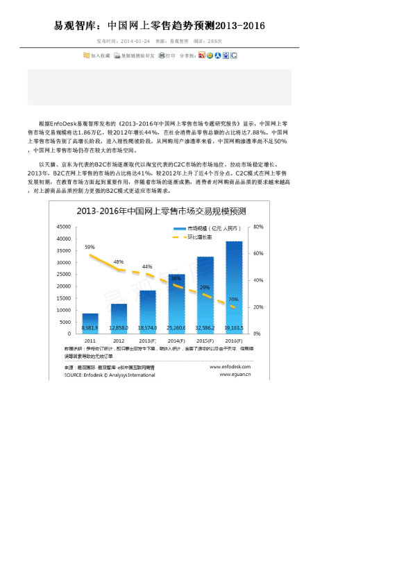 易观智库：中国网上零售趋势预测2013-2016