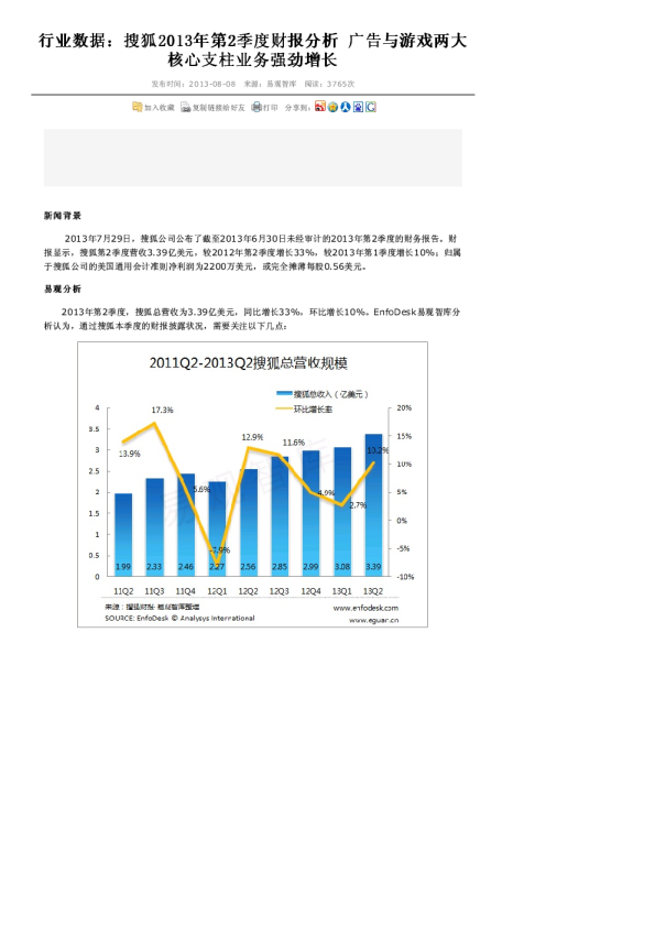行业数据：搜狐2013年第2季度财报分析  广告与游戏两大核心支柱业务强劲增长