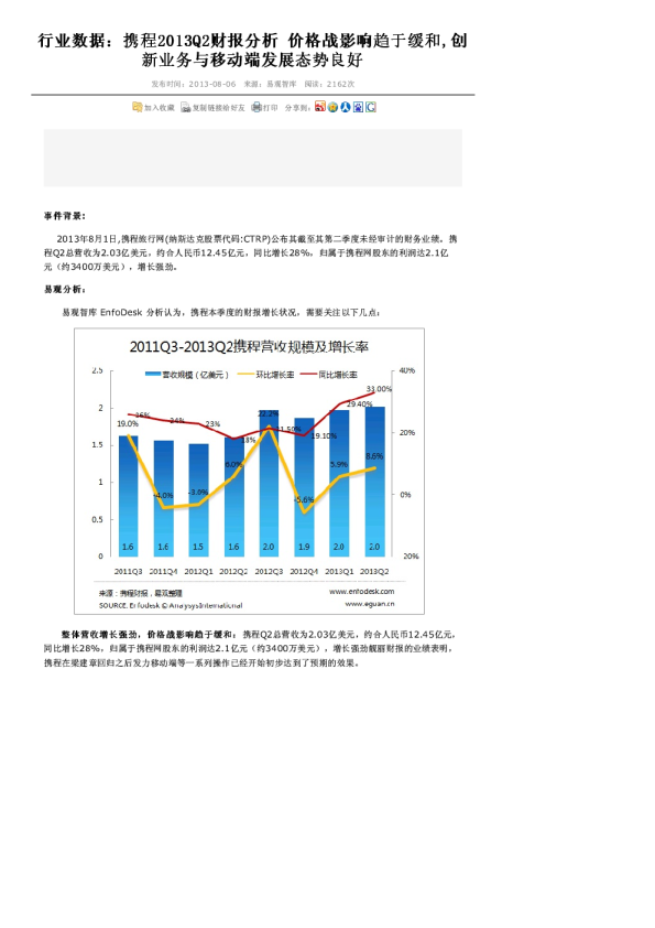 行业数据：携程2013Q2财报分析 价格战影响趋于缓和,创新业务与移动端发展态势良好