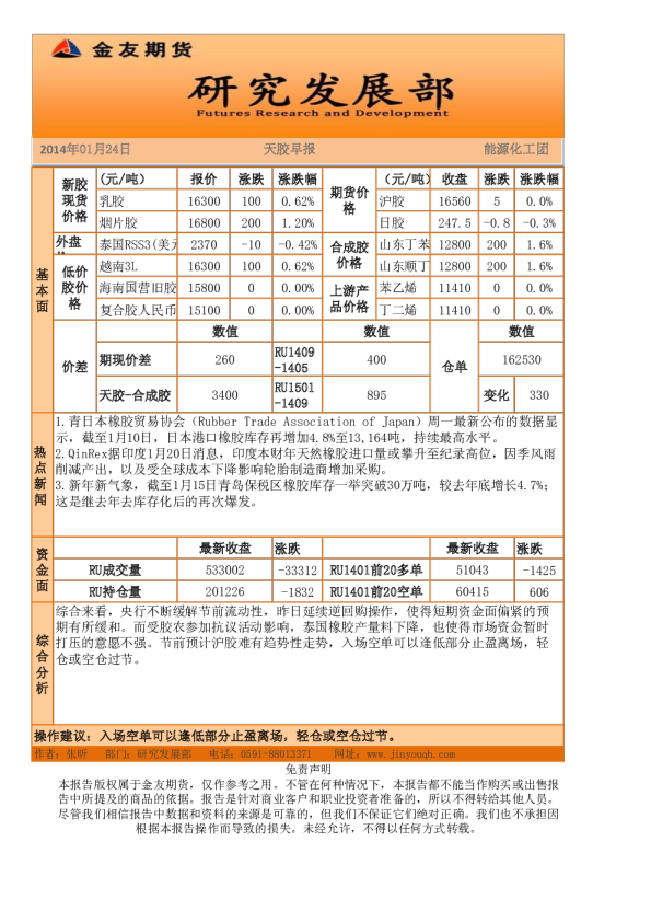 金友期货天胶早报