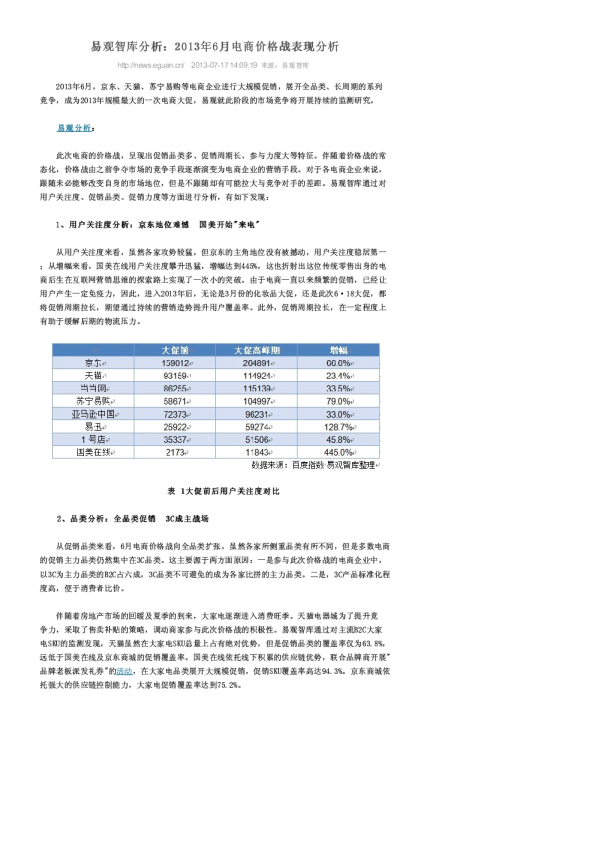 易观智库分析：2013年6月电商价格战表现分析