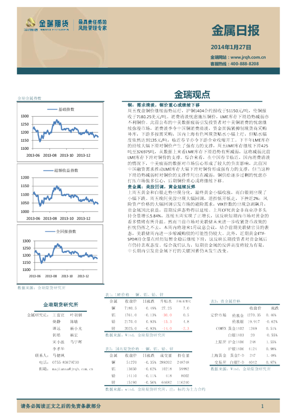 金瑞期货金属日报