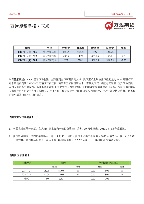 万达期货玉米早报