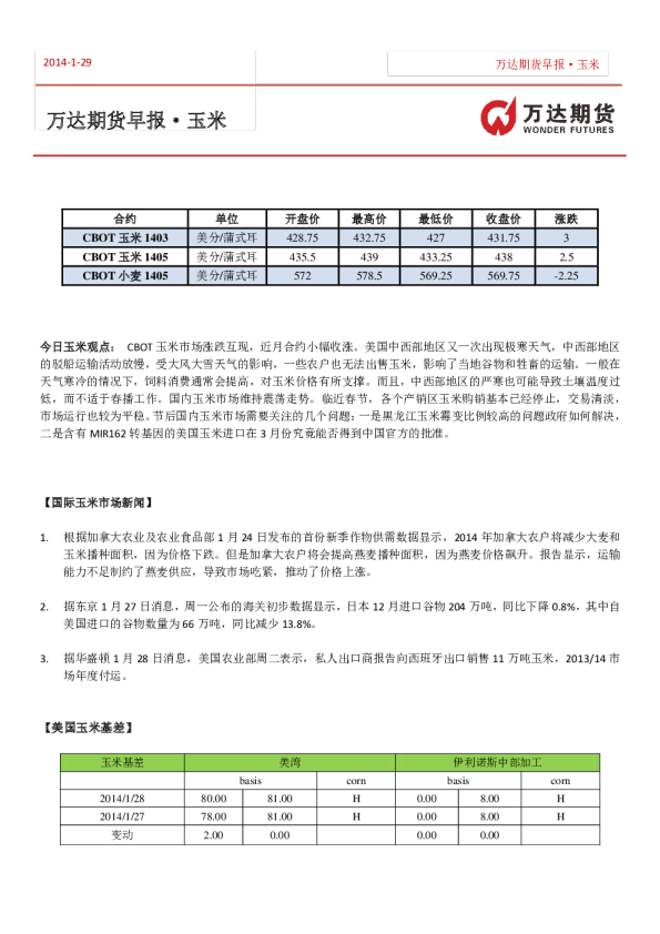 万达期货玉米早报