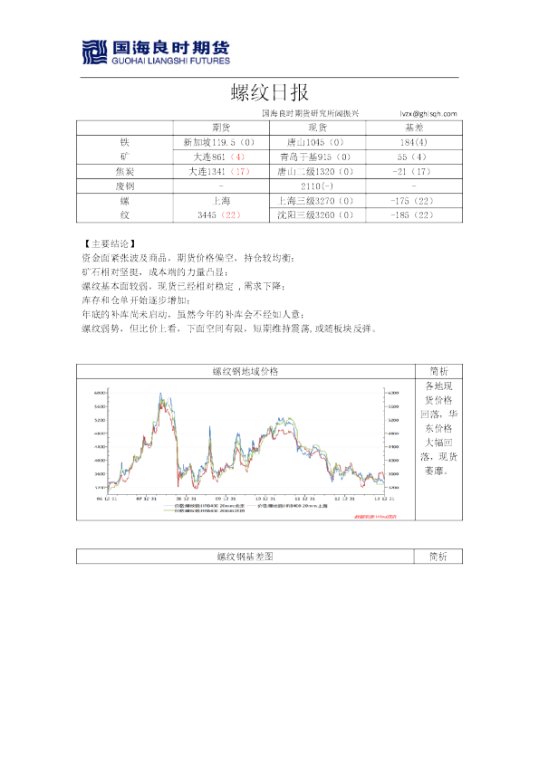 国海良时期货螺纹钢日报
