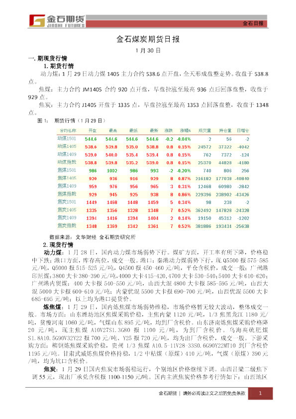 金石期货煤炭日报