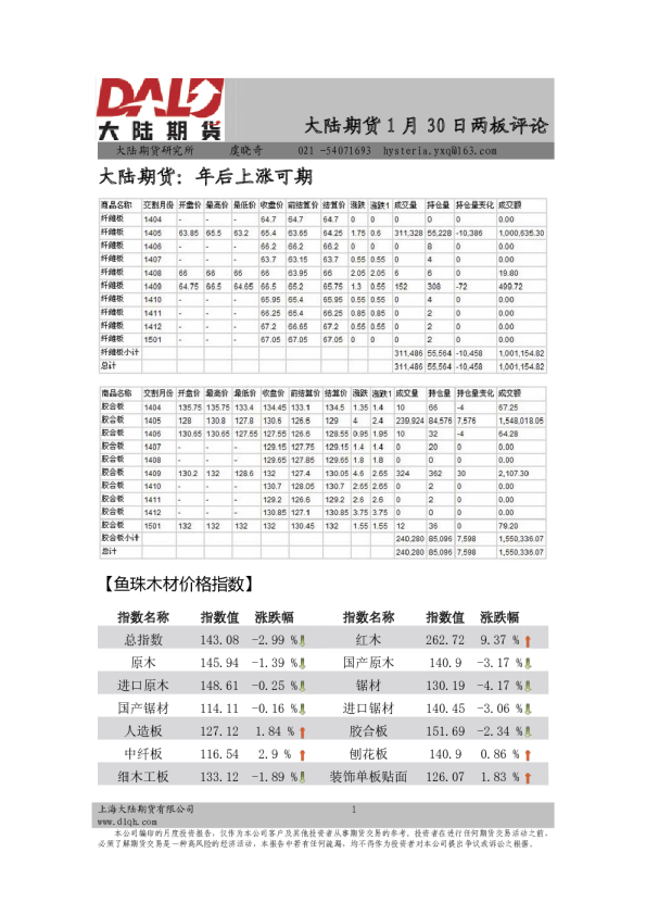 两板评论：年后上涨可期