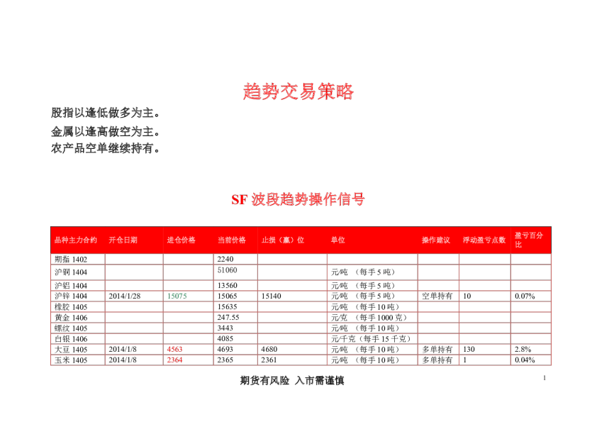 华闻期货SF趋势信号指标