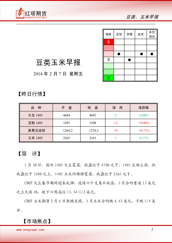红塔期货豆类玉米早报