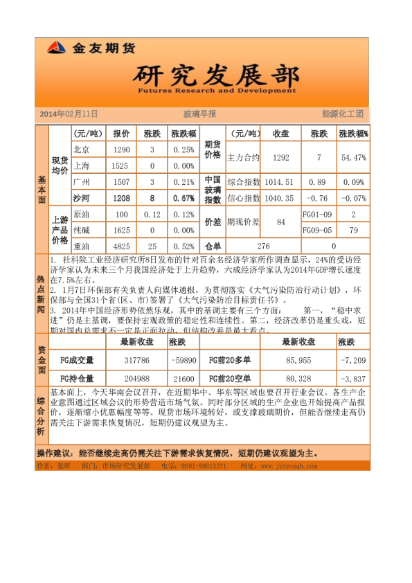 金友期货玻璃早报