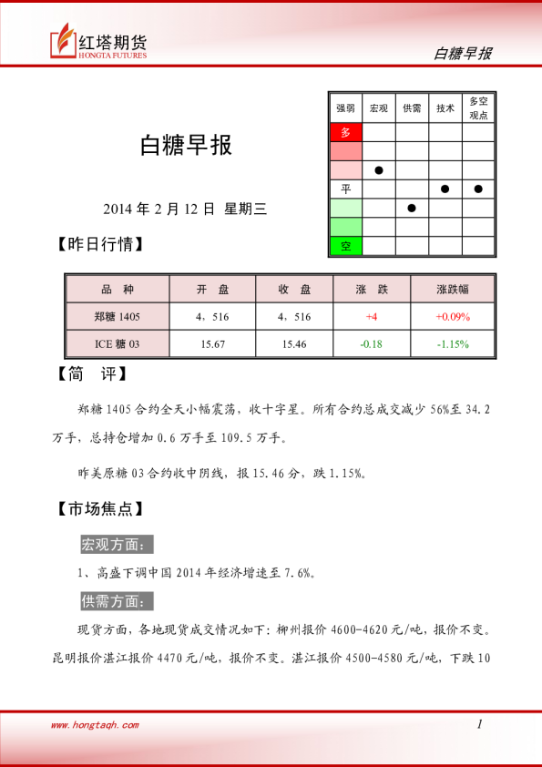 红塔期货白糖早报