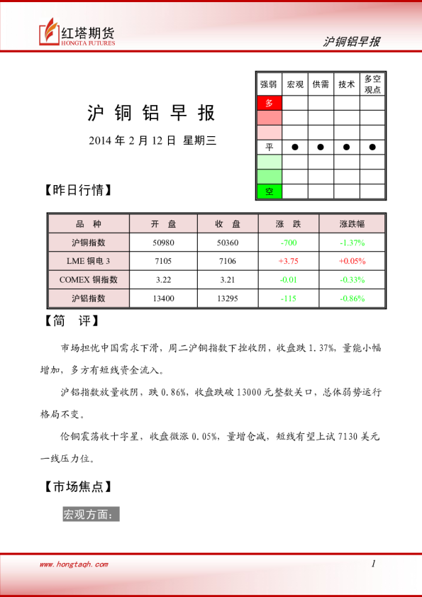 红塔期货铜铝早报
