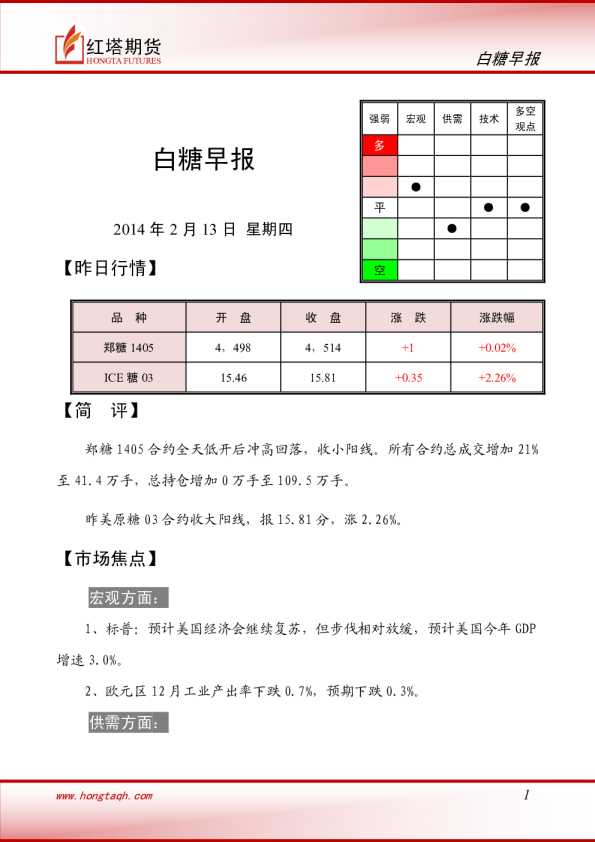 红塔期货白糖早报