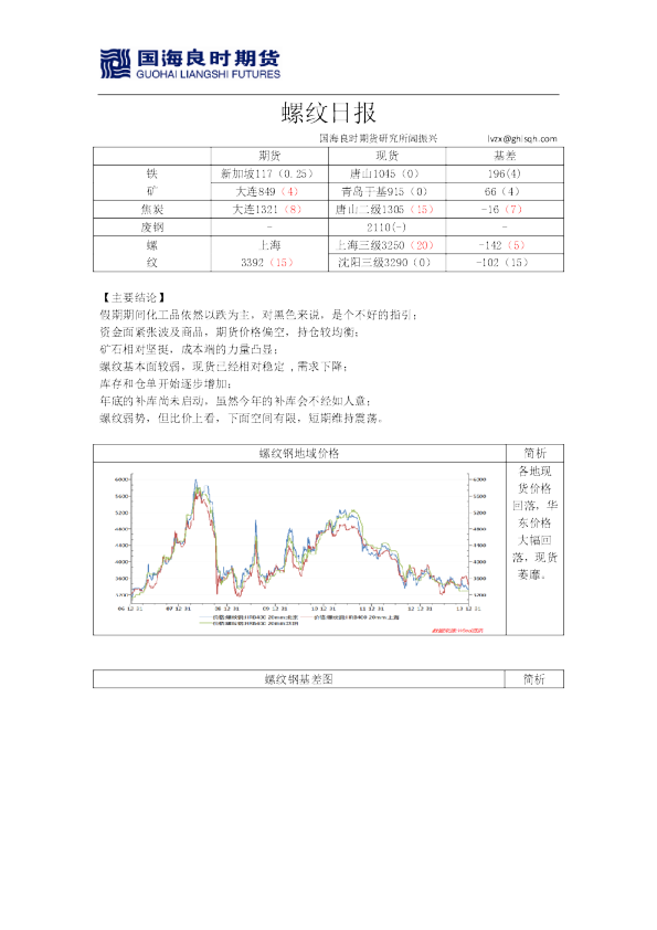 国海良时期货螺纹钢日报
