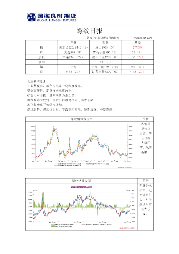 国海良时期货螺纹钢日报