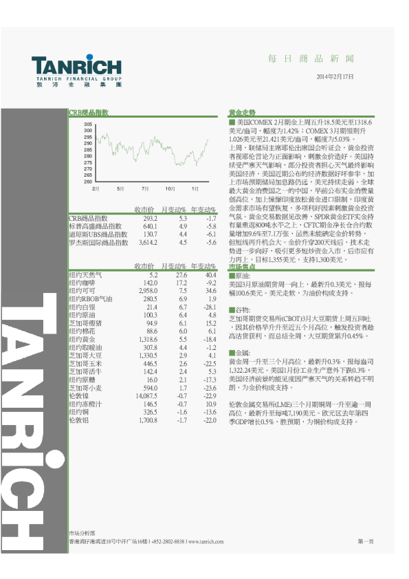 敦沛金融每日商品新闻