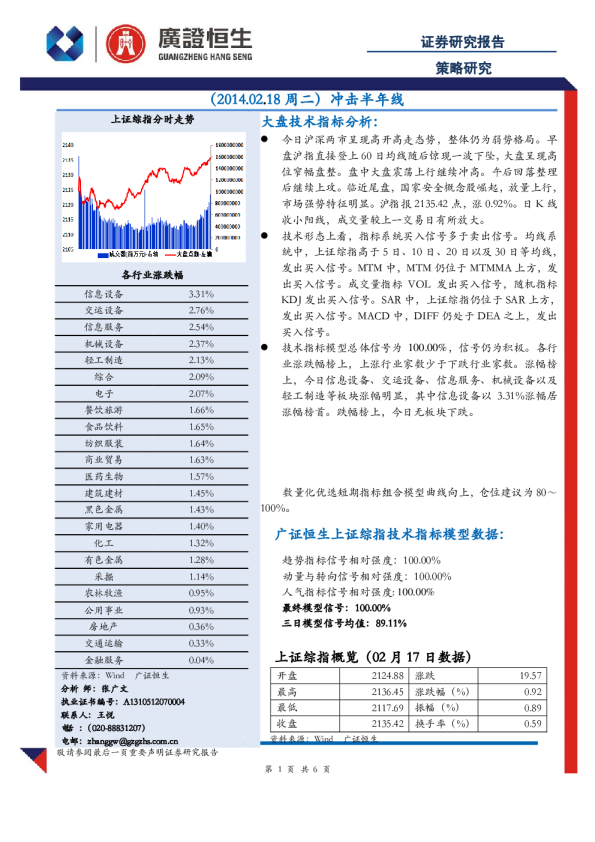 策略研究：冲击半年线