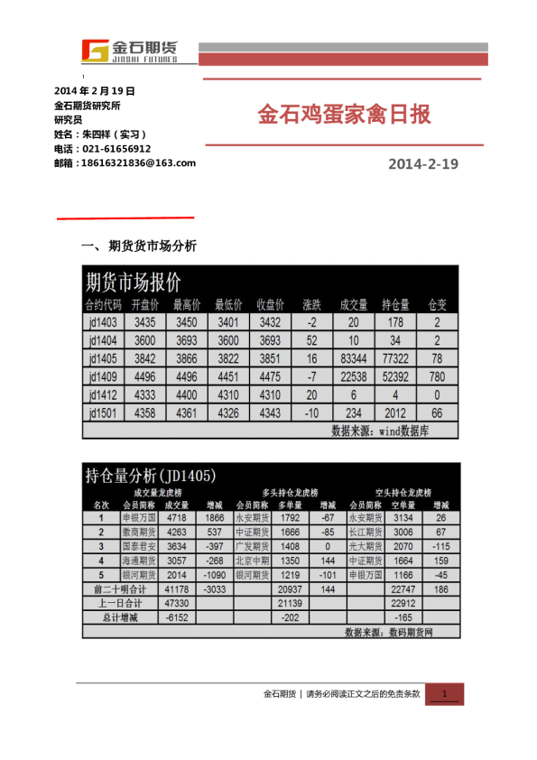 金石鸡蛋家禽日报