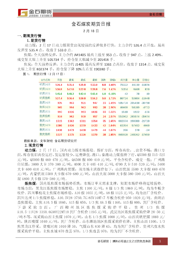 金石期货煤炭日报