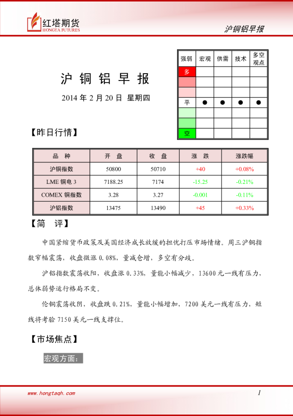 红塔期货铜铝早报