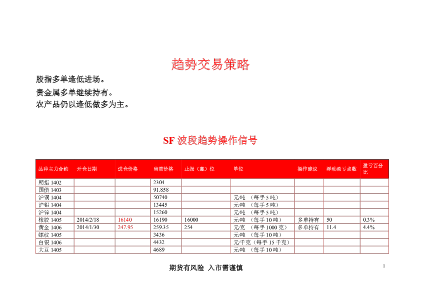 华闻期货趋势交易策略