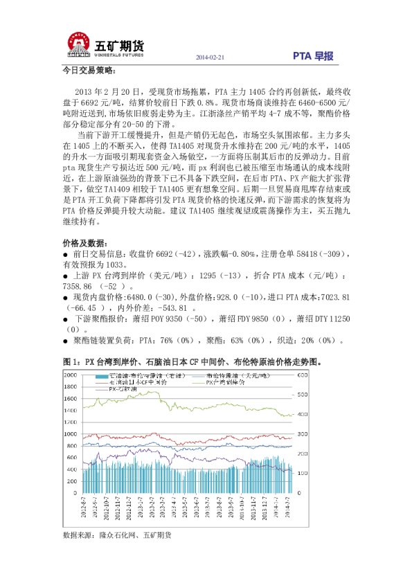 五矿期货PTA早评