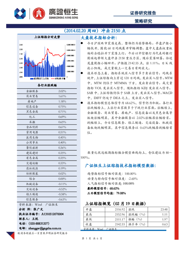 策略研究：冲击2150点