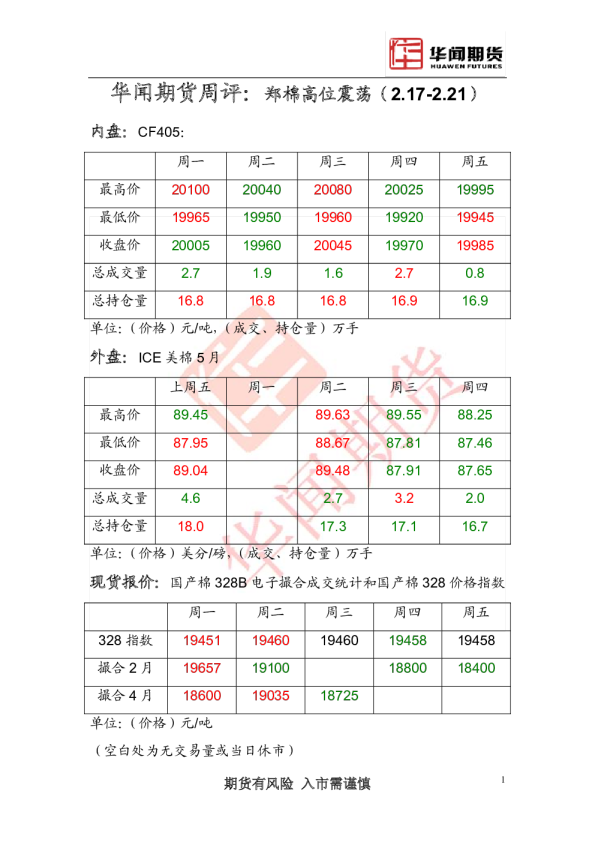 华闻期货周评：郑棉高位震荡