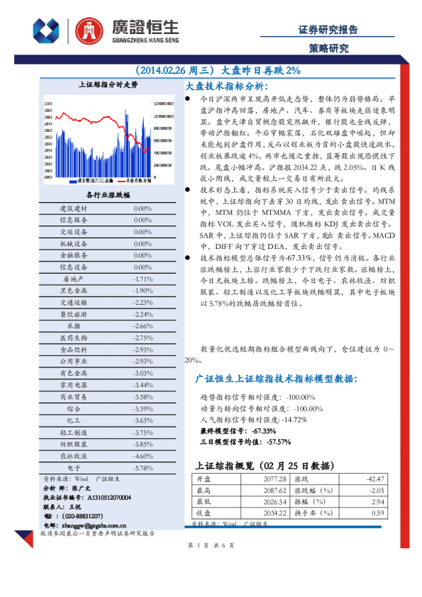 策略研究：大盘昨日再跌2%