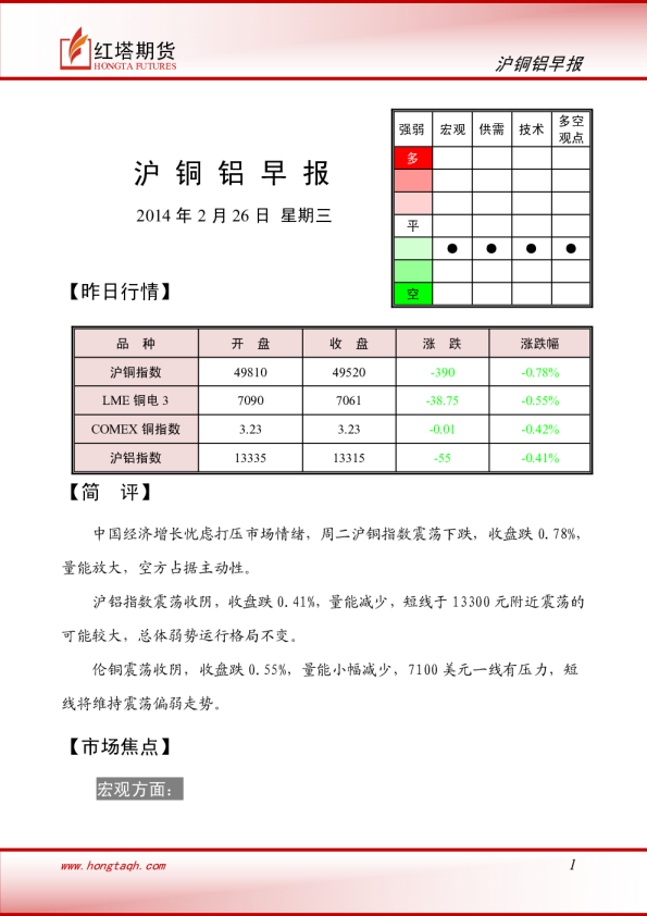 红塔期货铜铝早报