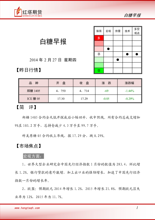 红塔期货白糖早报