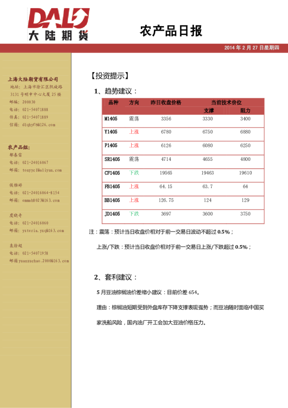 大陆期货农产品日报