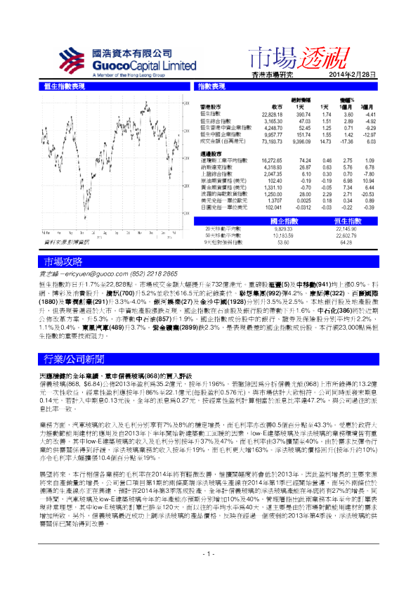 国浩资本市场透视