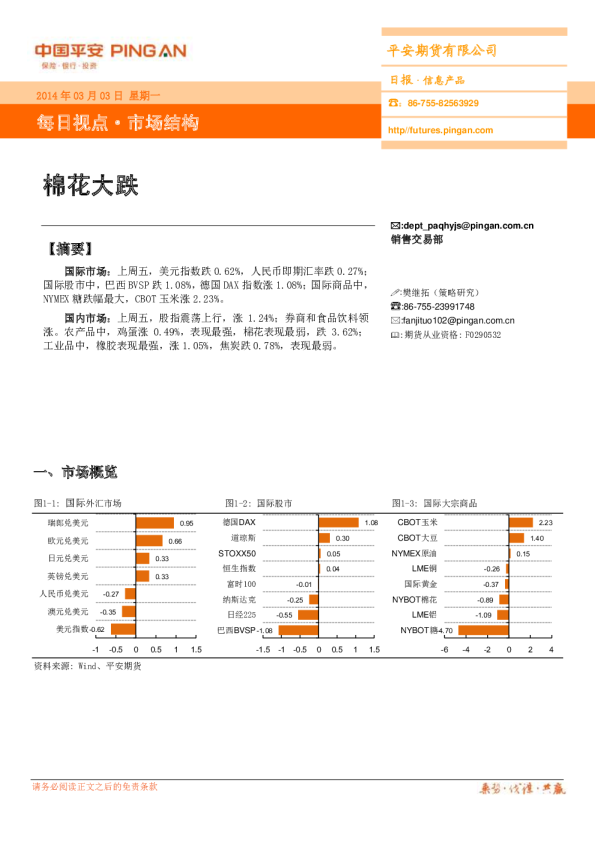 市场结构日报：棉花大跌