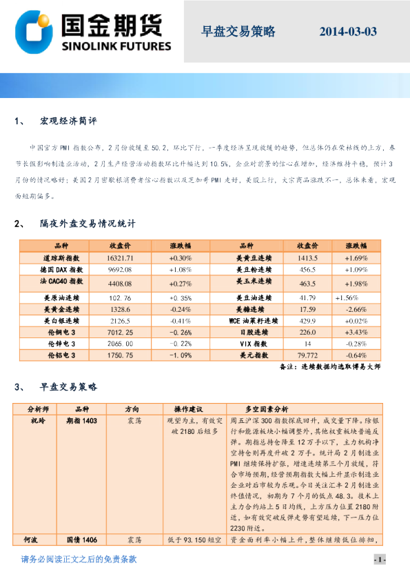 国金期货早盘交易策略