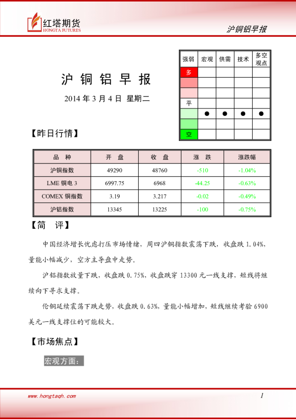 红塔期货沪铜铝早报