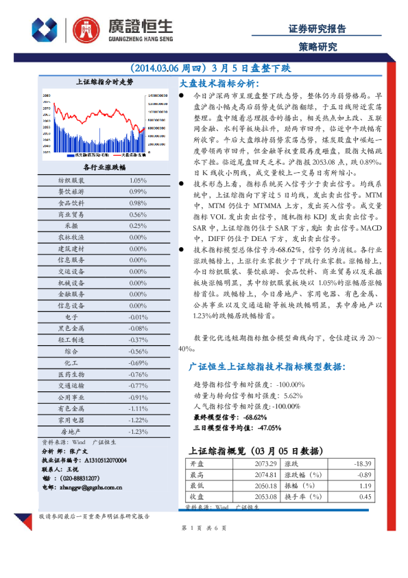 策略研究：3月5日盘整下跌