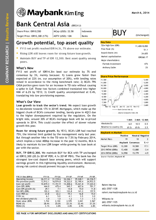 中亚银行（BBCA.IJ）：增长潜力最高的资产质量