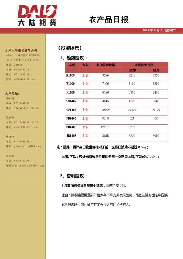 大陆期货农产品早报