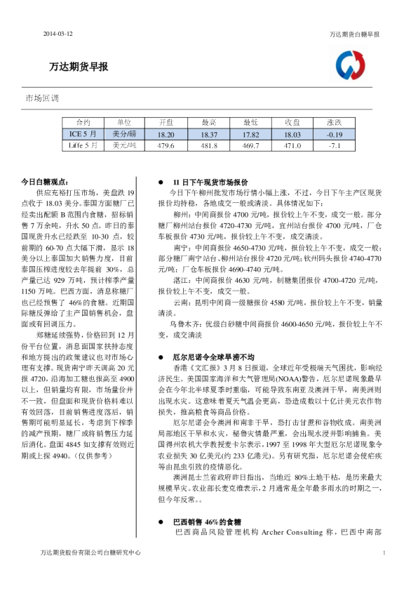 白糖早报：市场回调